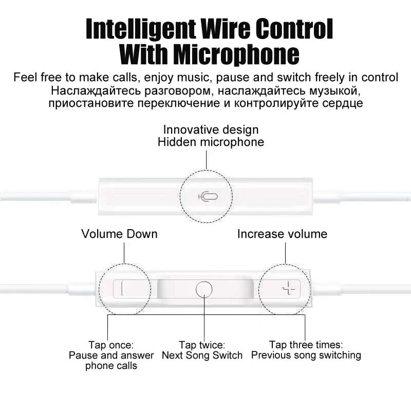 Wired Earbuds For iphone